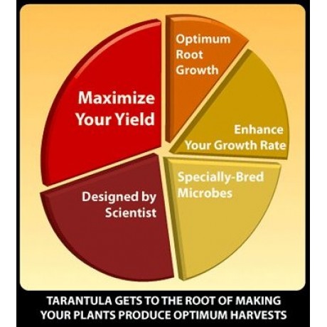 Advanced Nutrients - Tarantula 500ml